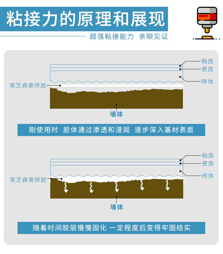 地板砖翘起来了怎么修复(地板砖翘起来了怎么修复多少钱)